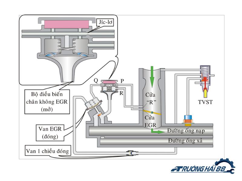 Sơ đồ hệ thống tuần hoàn khí thải EGR